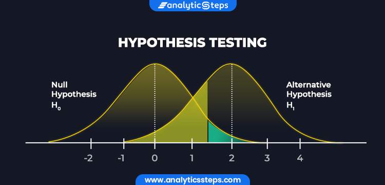 What is Hypothesis Testing? Types and Methods title banner